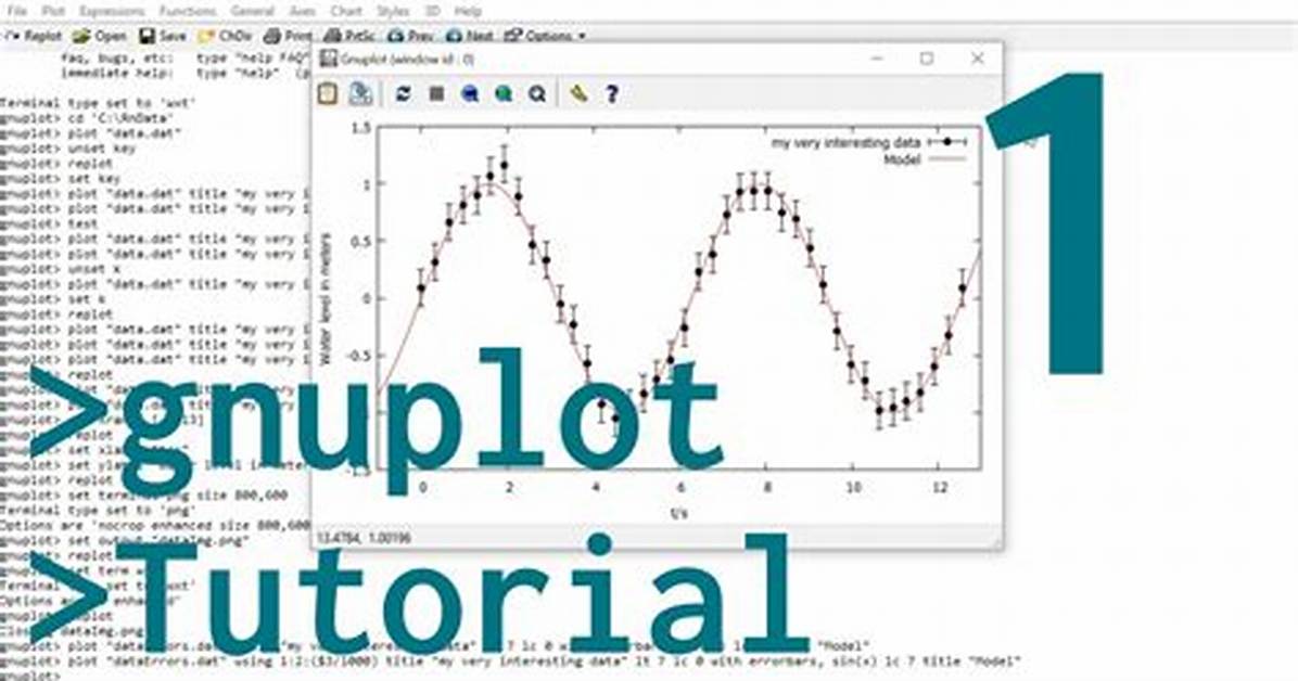 Gnuplot: Plotting with Image, How to Add a Contour