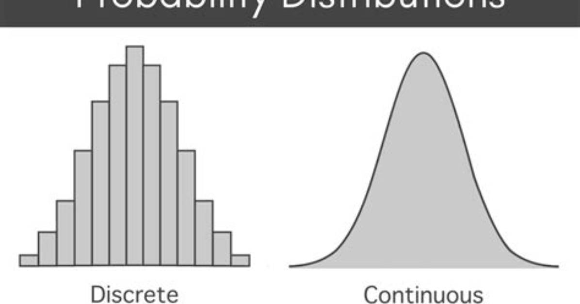 Gofstat Function in Fitdistplus: Interpretation for Discrete Values