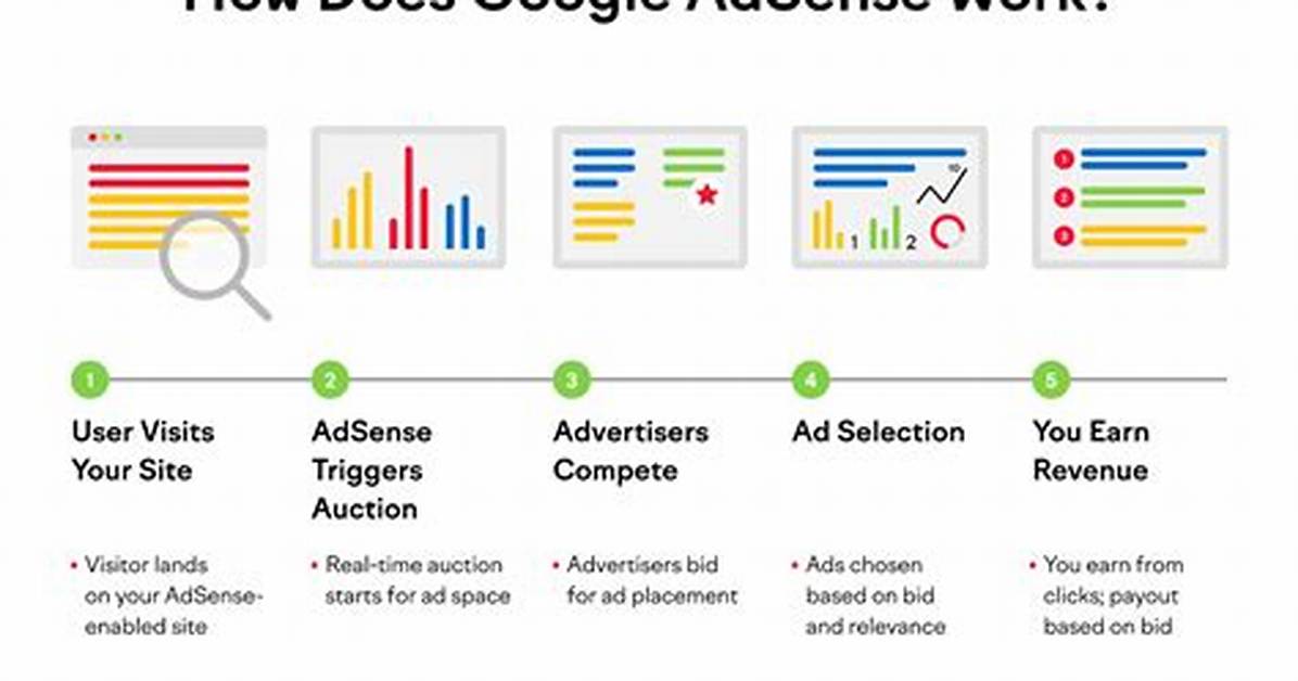 Google Adsense (Onclick Event)