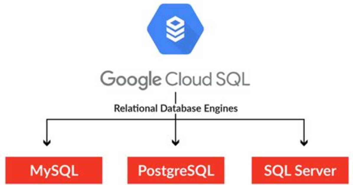 Google Cloud Sql (Mysql) Container (Gcp_Gcsql_Sql_Mysql_Cntr) - Documentation for Bmc Patrol for Google Cloud Platform 1.1