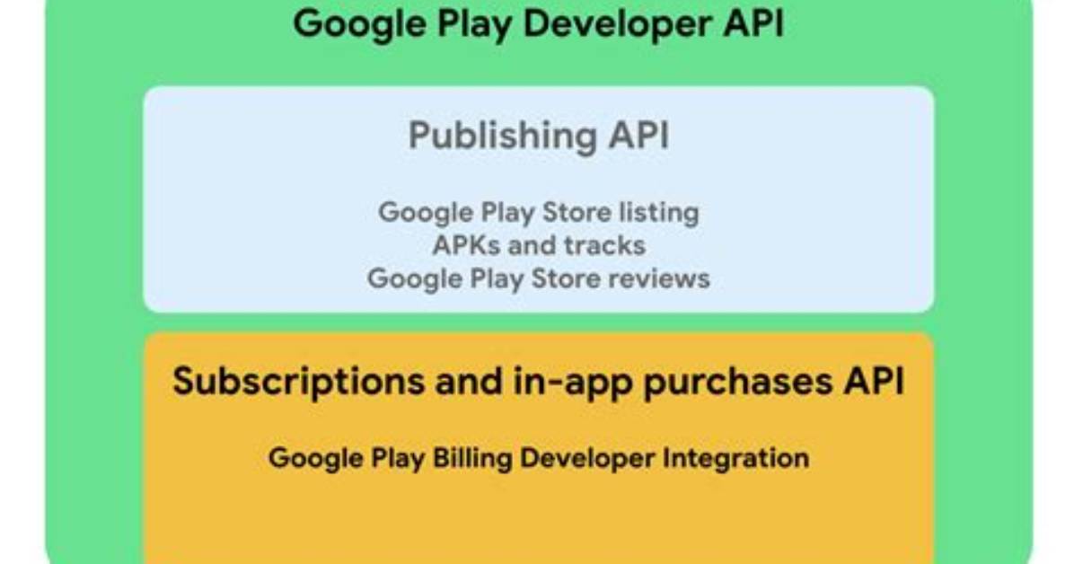 Google Play Developer Api - editId Parameter