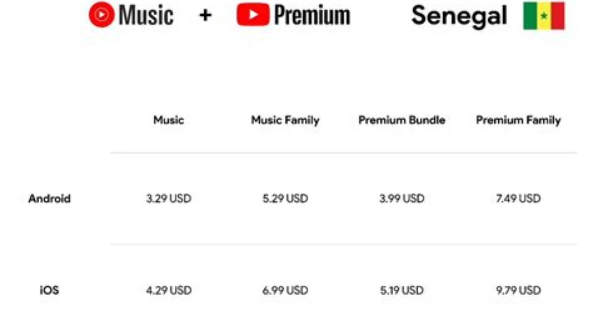 Google Rolls out Youtube Premium and Music Premium in 10 More Countries