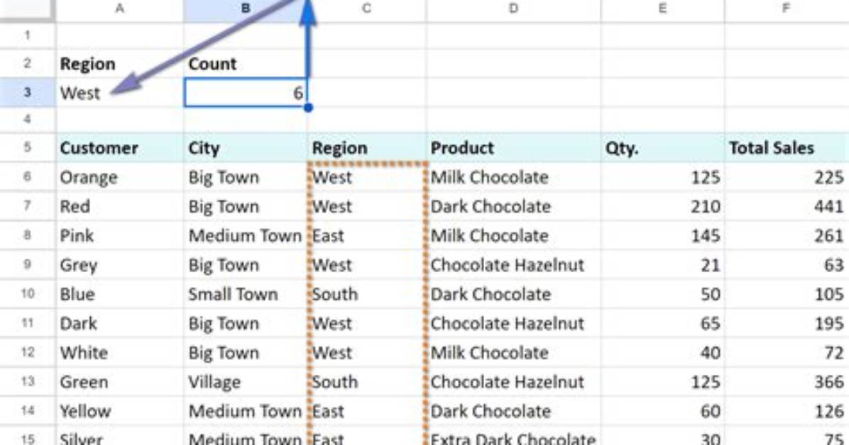 Google Spreadsheet, Count If Contains a String