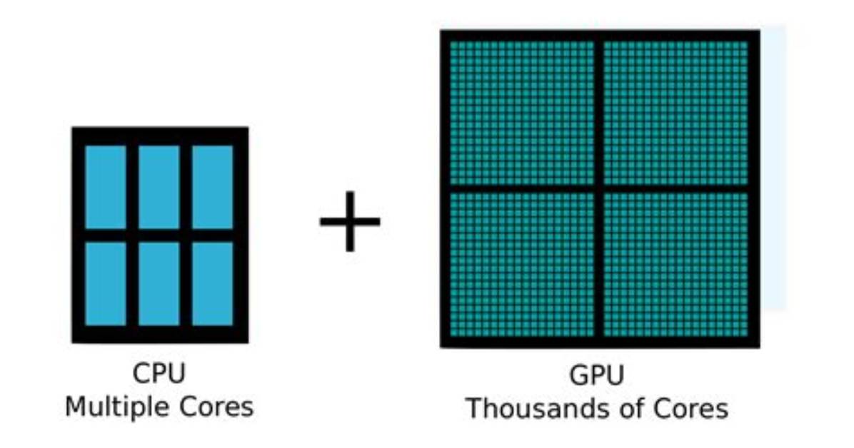 Gpu Cores Vs. Cpu Cores