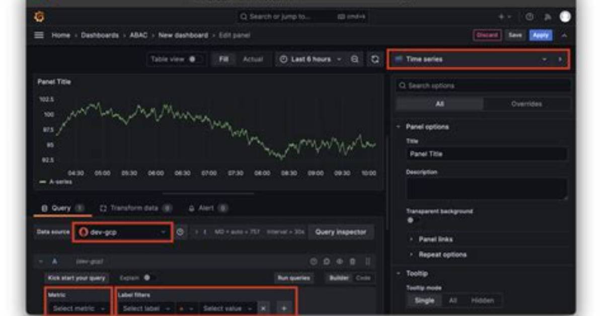 Grafana Create Dashboard
