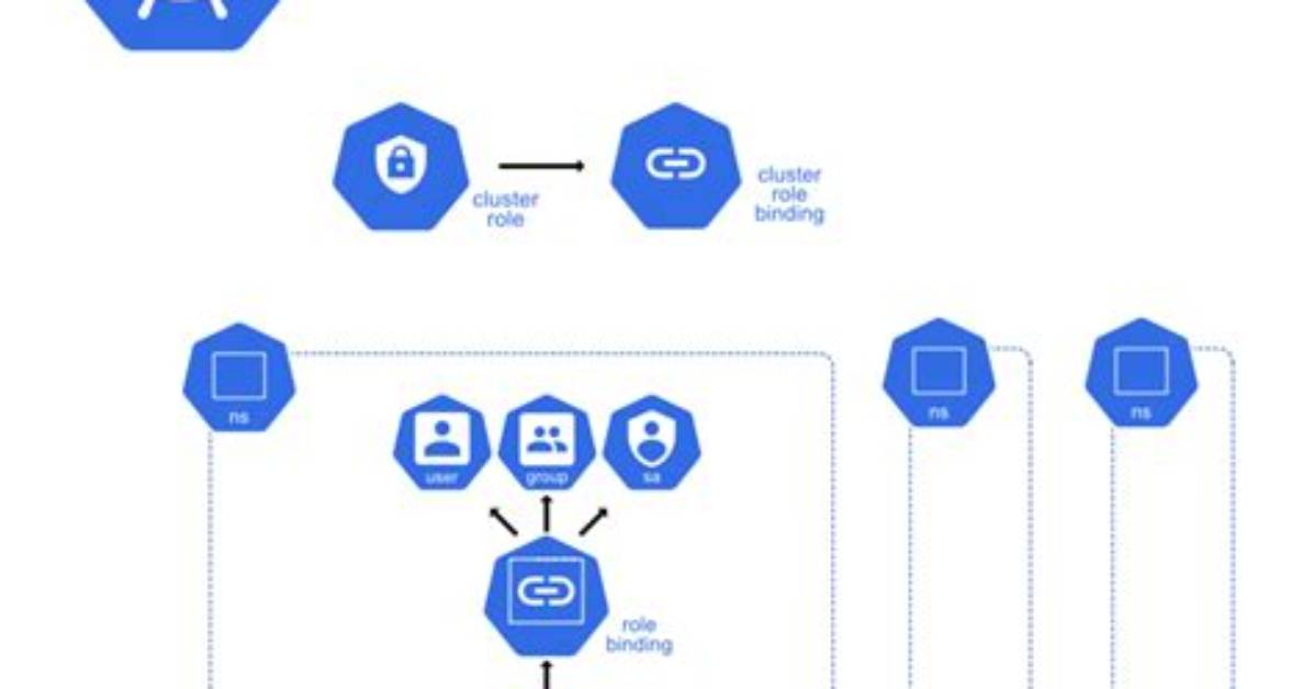 Granting Rbac Roles in K8S Cluster Using Terraform
