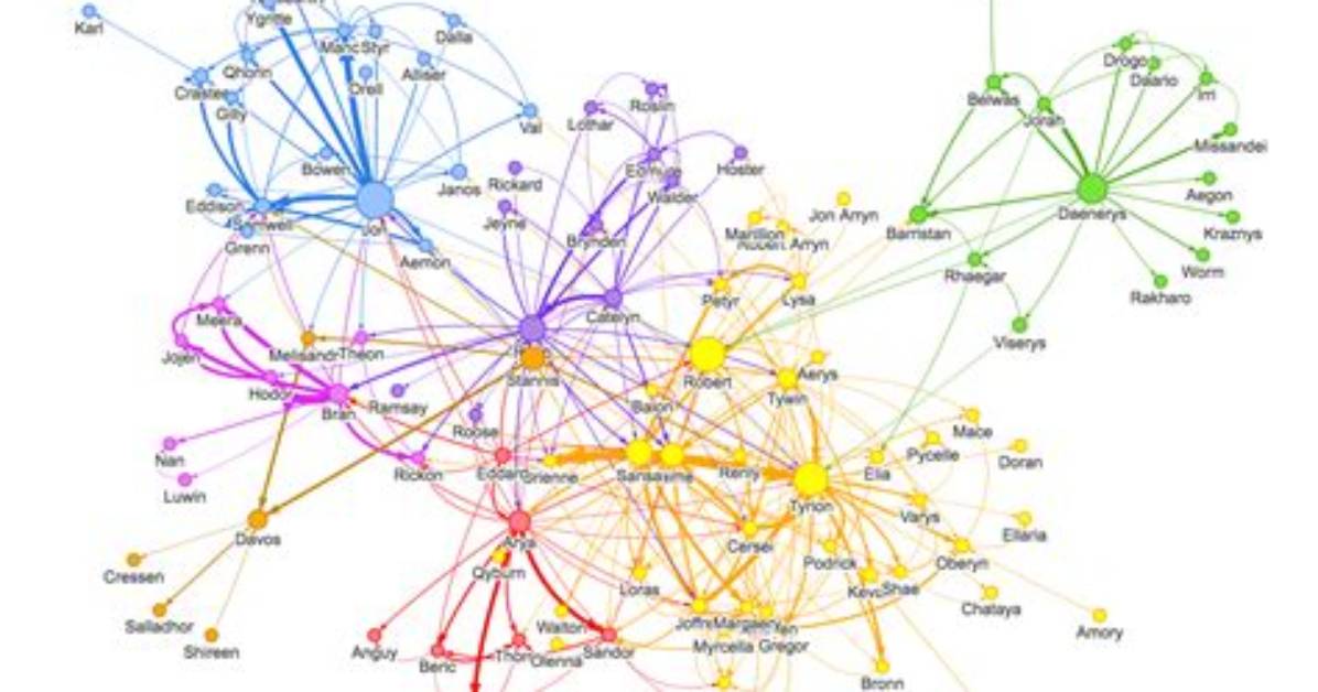 Graph Visualization Tool