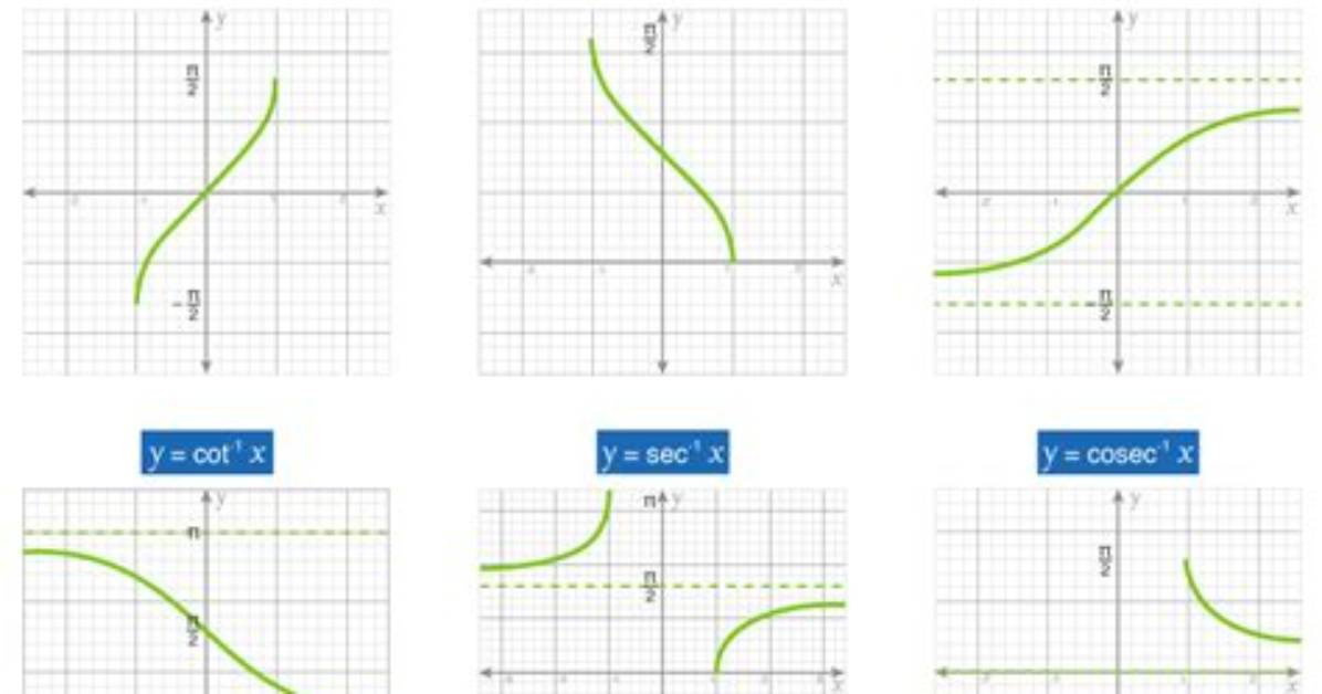 Graphic Representation of Inverse Trigonometric Function