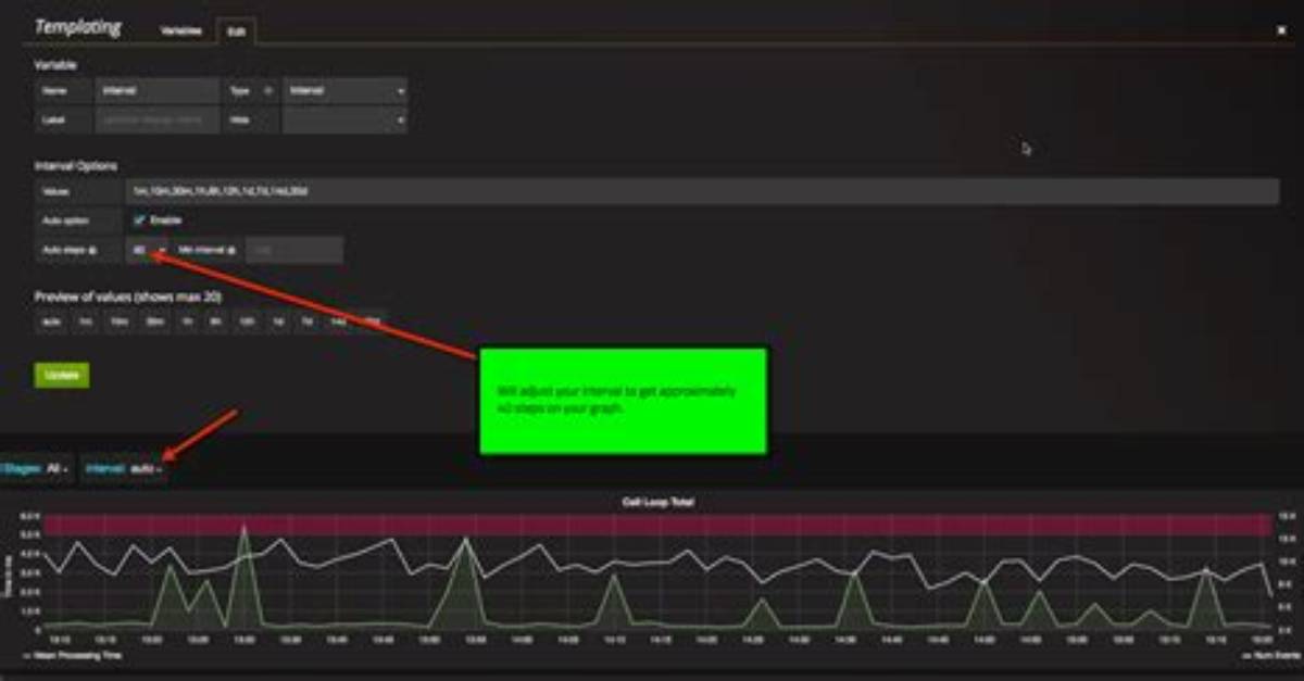 Graphite How to Summarize Based on Selected Interval