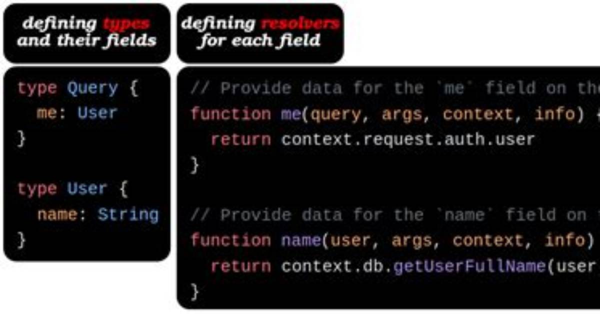 Graphql - Fetch a Field Conditionally