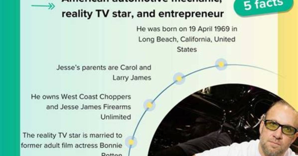 Gregory James Iverson Net Worth