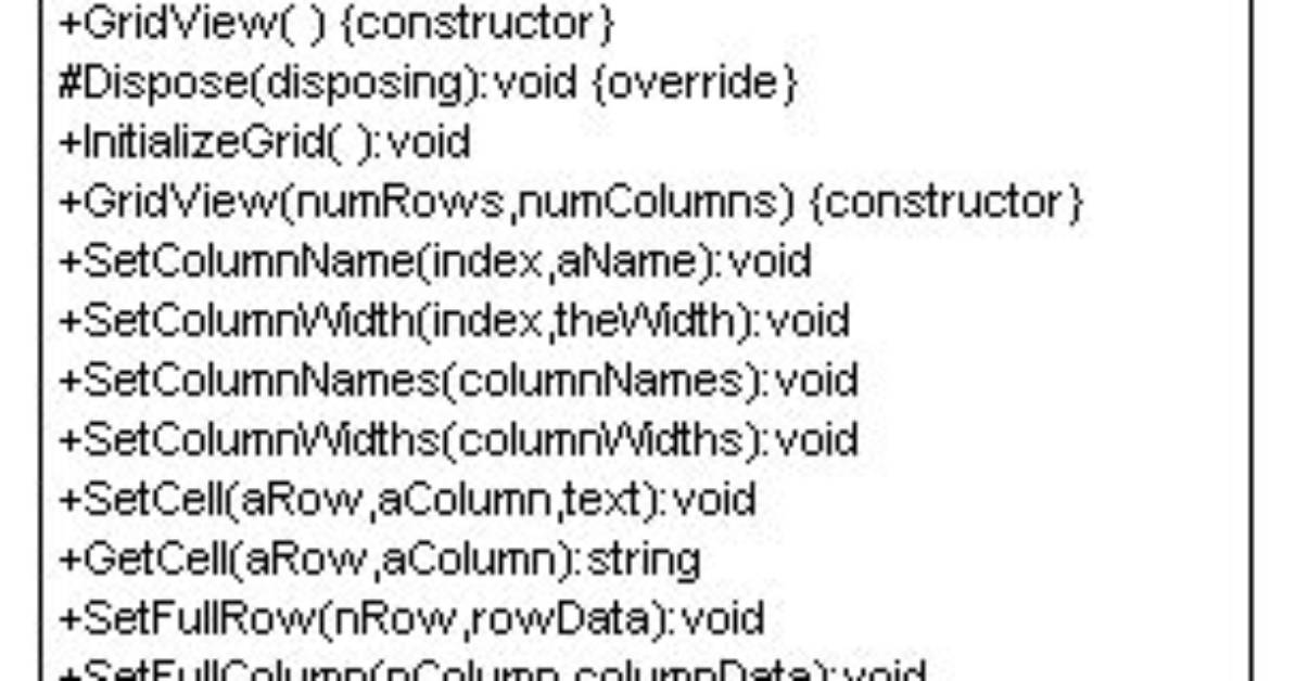 Gridview in C # Editable Column with Dropdownlist