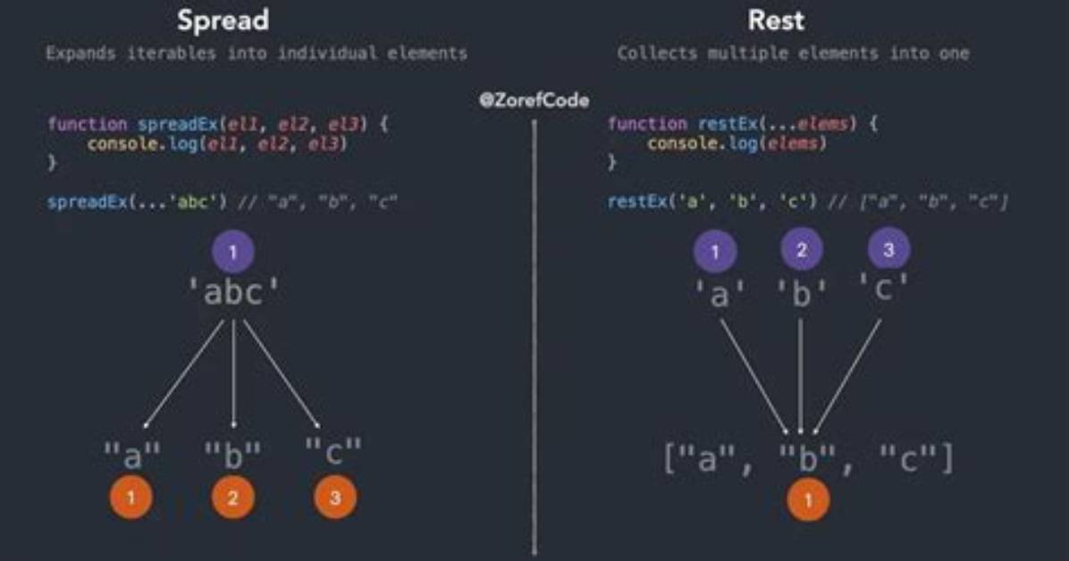 Groovy Spread Operator Map Syntax with Colon
