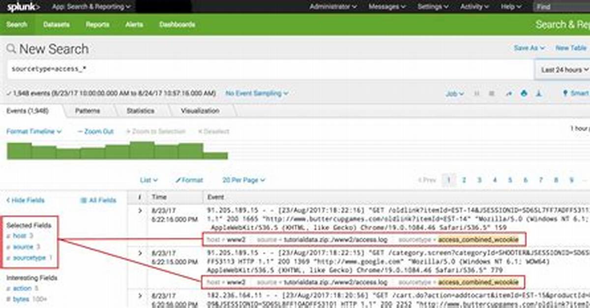 Group Events by Multiple Fields in Splunk