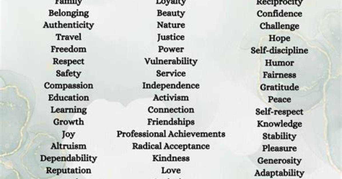 Group List by Values
