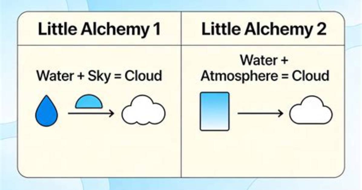 Guide on Creating a Cloud in Little Alchemy 2