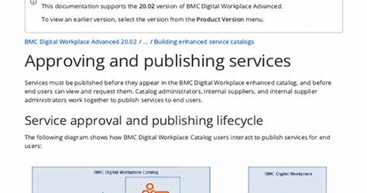 Guidelines for Designing Services - Documentation for Bmc Service Request Management 8.1