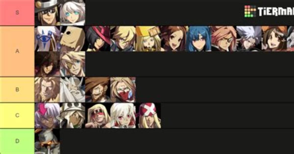 Guilty Gear Xrd Rev 2 Tier List (2022)