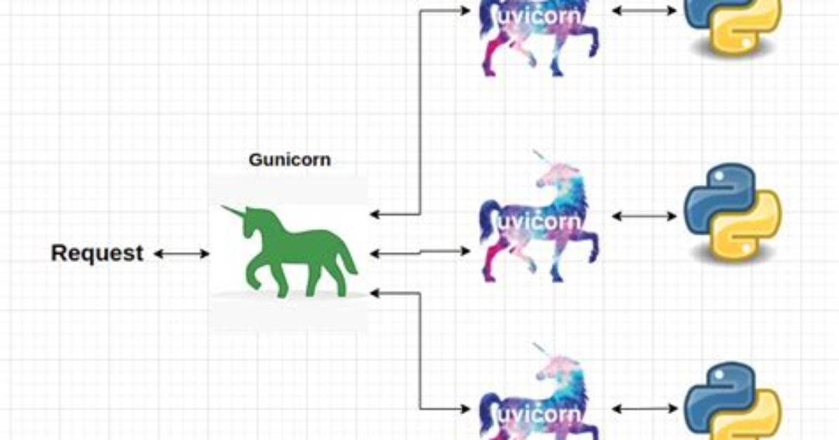 Gunicorn. Errors. Haltserver: