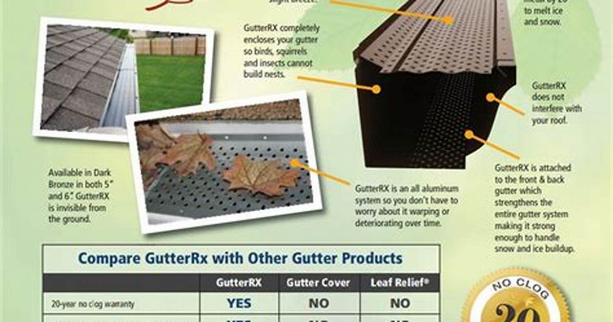 Gutter Rx Reviews