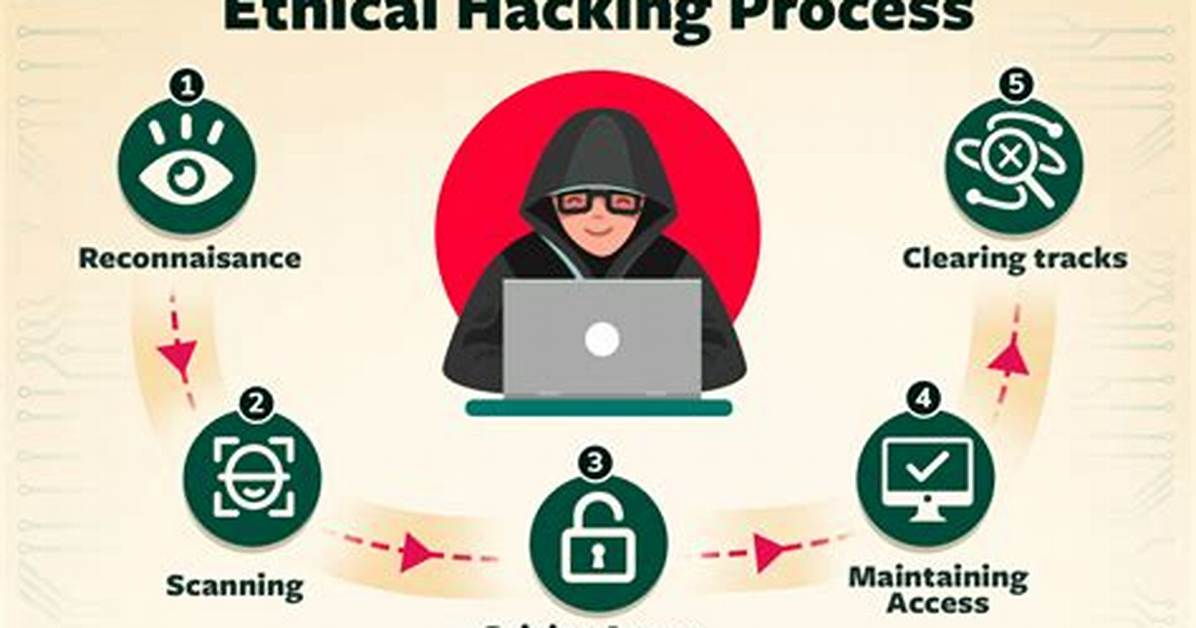 Hacking System - How to Discuss