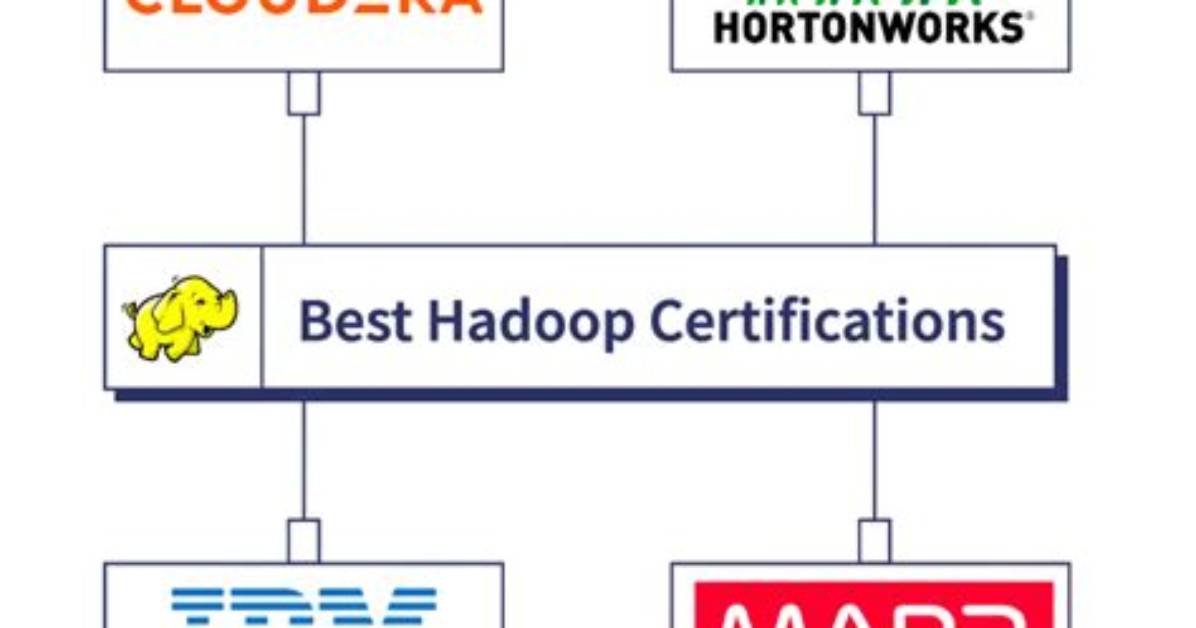 Hadoop Certifications