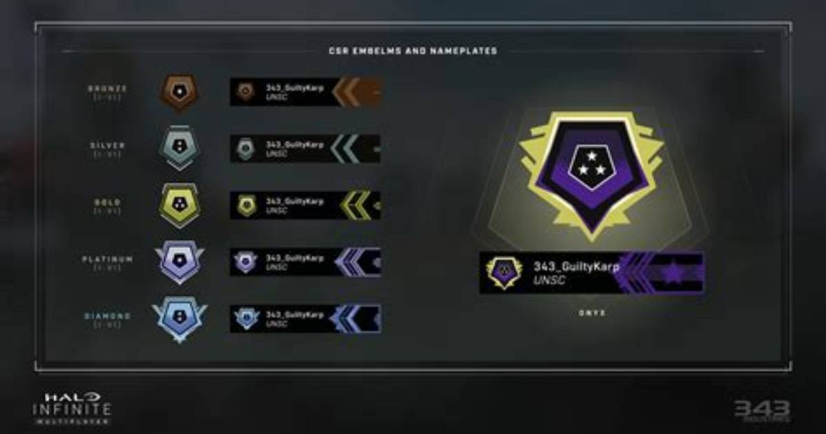 Halo Infinite Ranks - How Does the Ranking System Work? (Explained)