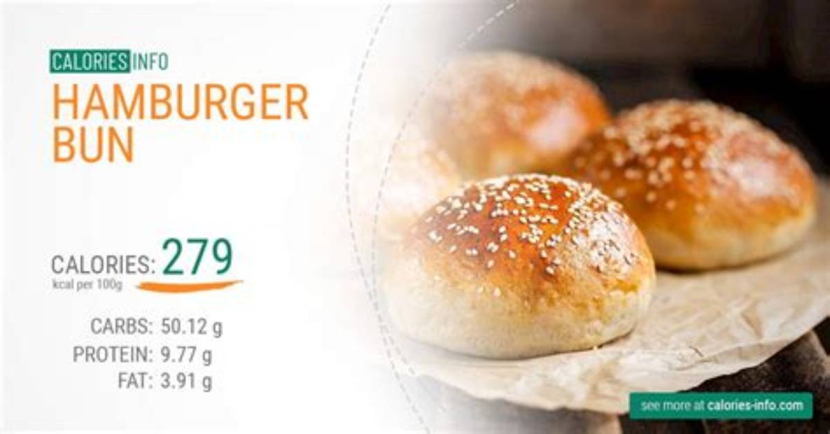 Hamburger Calories