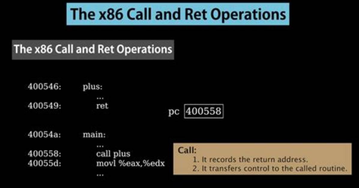 Hand-Assembling an X86 Call Instruction