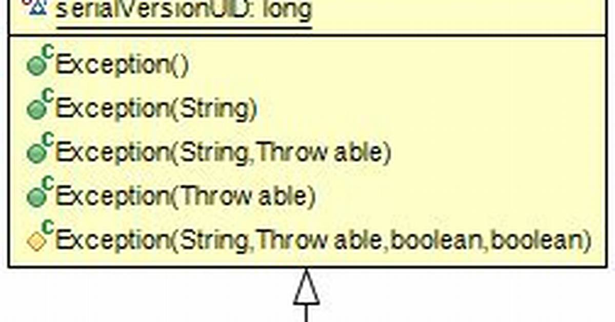 Handling Interruptedexception in Java