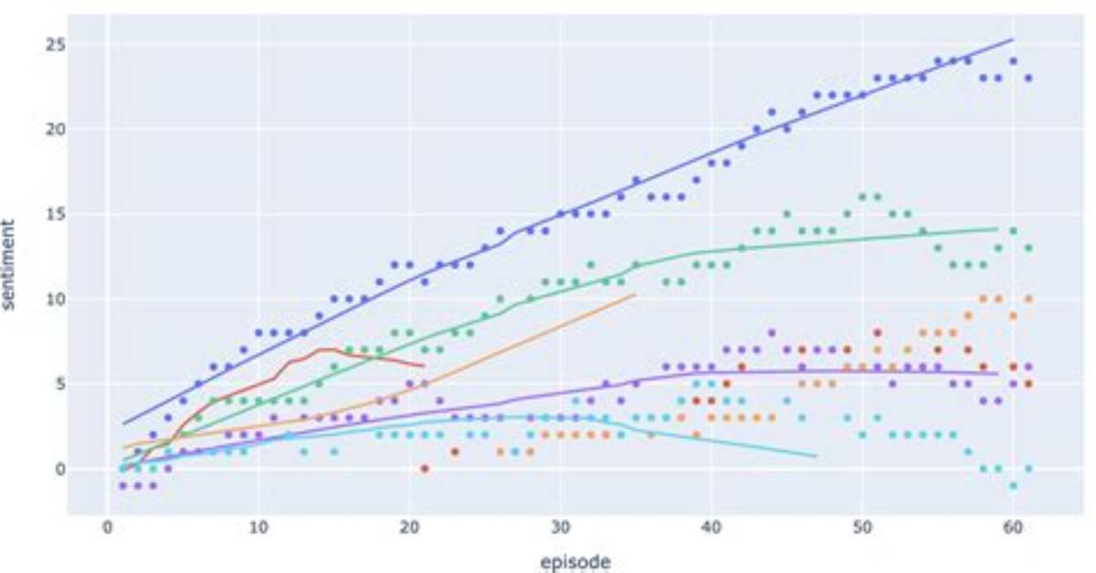 Handling Np. Nan in Plotly Trendline