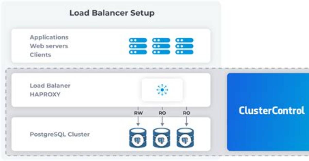 Haproxy Loadbalancing Udp Server