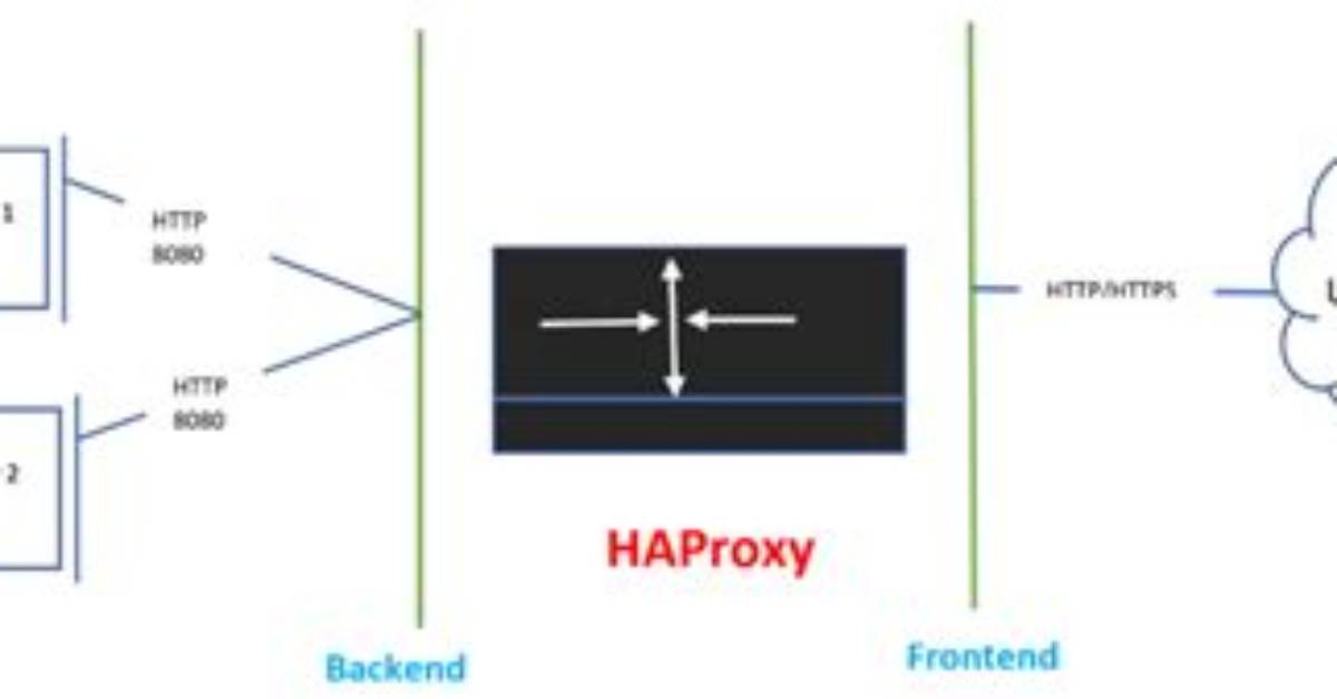 Haproxy - Use_Backend If It's Available