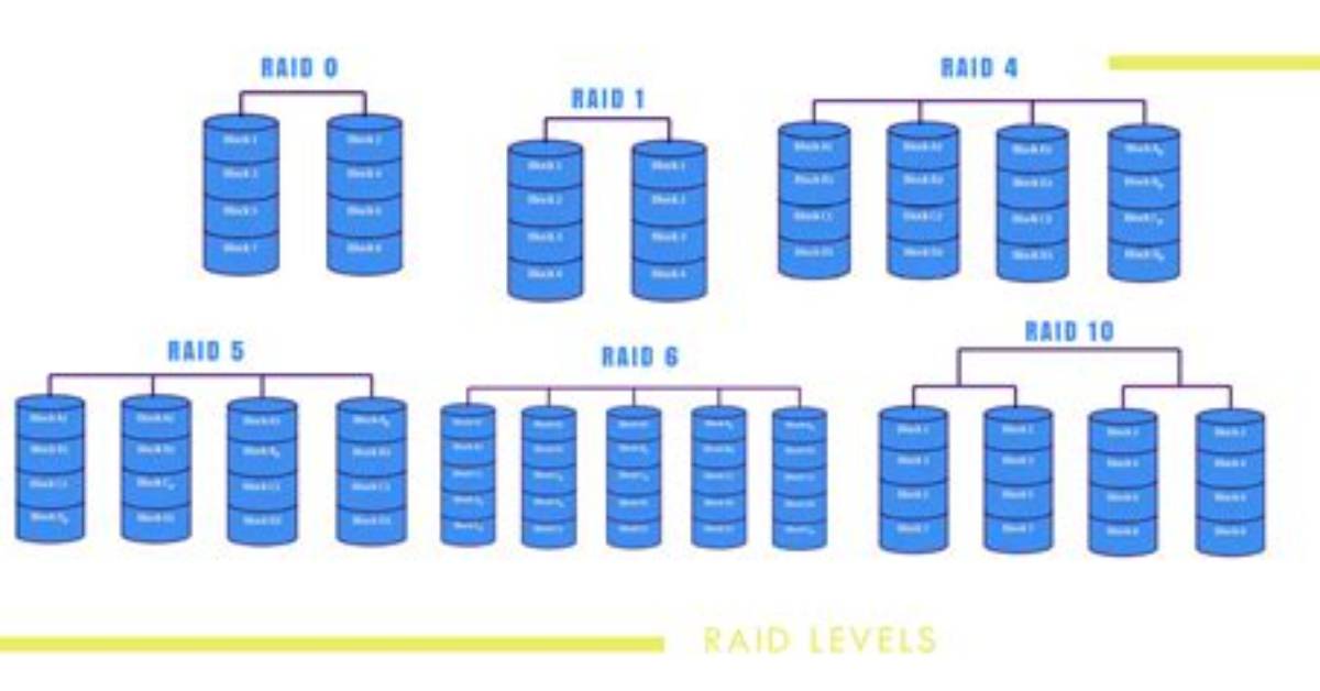 Hardware Raid 1 with Erc/Tler/Cctl