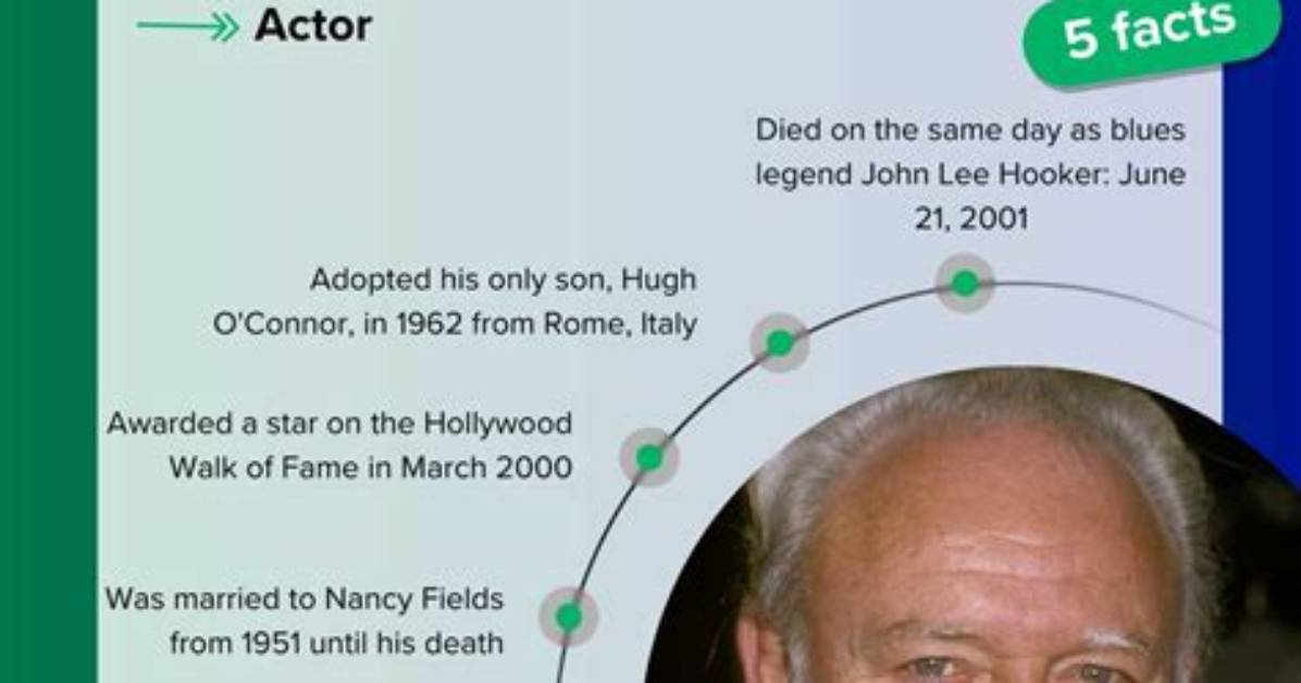 Harry O’connor Net Worth