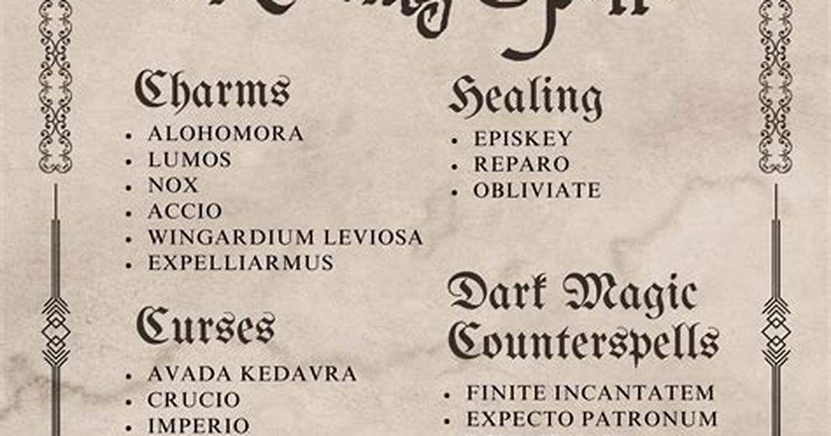 Harry Potter Spell List and Meaning, Best Free Hd Movies, Latest Harry Potter Online Videos in 2022 – 2023