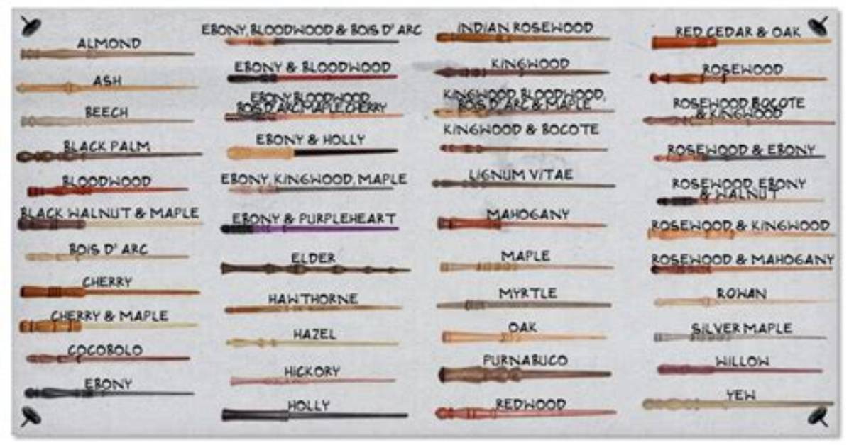 Harry Potter Wand Wood Quiz, Latest Free Online Harry Potter Movies, Best Hd Videos You Should Watch in 2022 – 2023