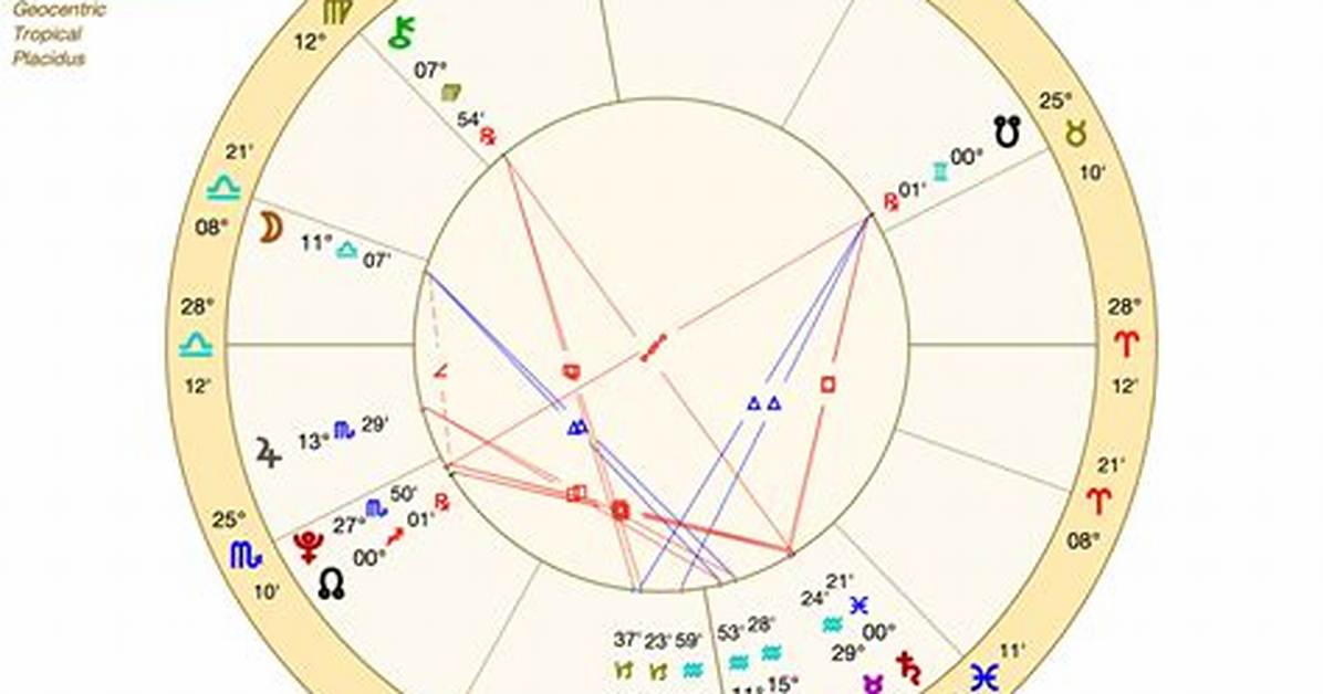 Harry Styles' Zodiac Sign & Birth Chart