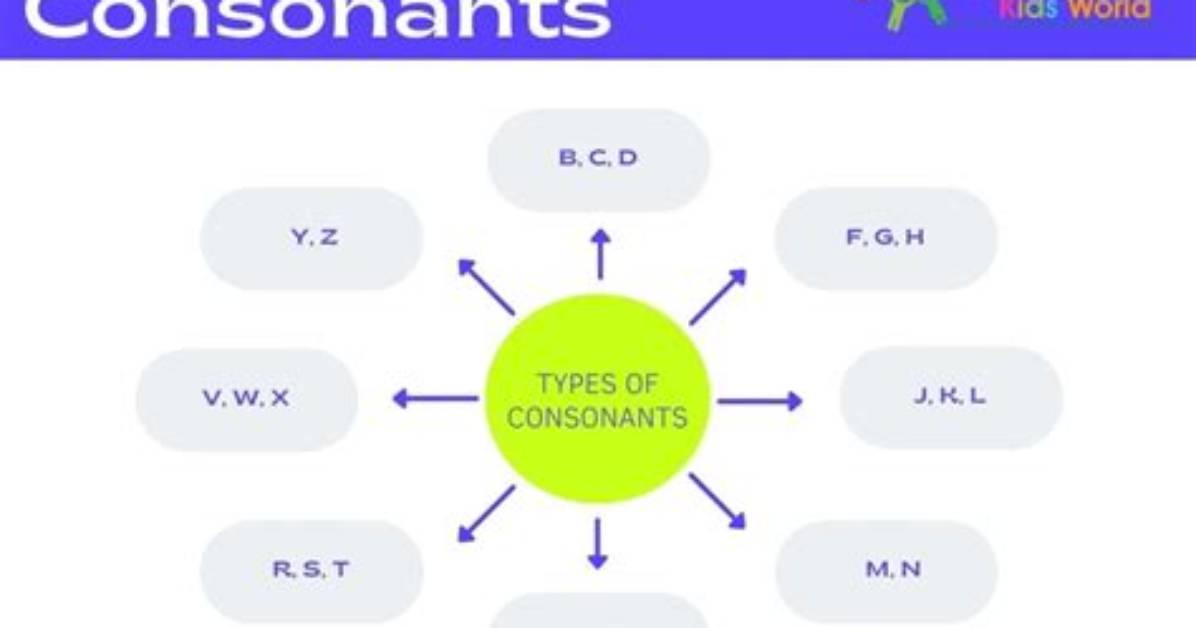 Has 6 Consecutive Consonants?