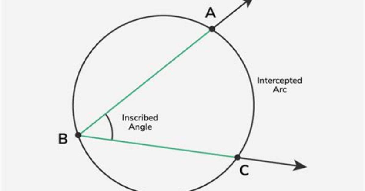 Has a Circle Inscribed?