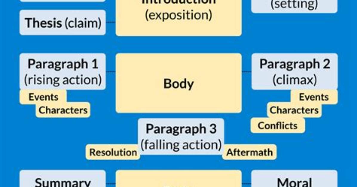 Has a Narrative Structure?
