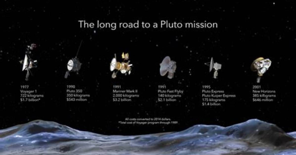 Has Anyone Went to Pluto?