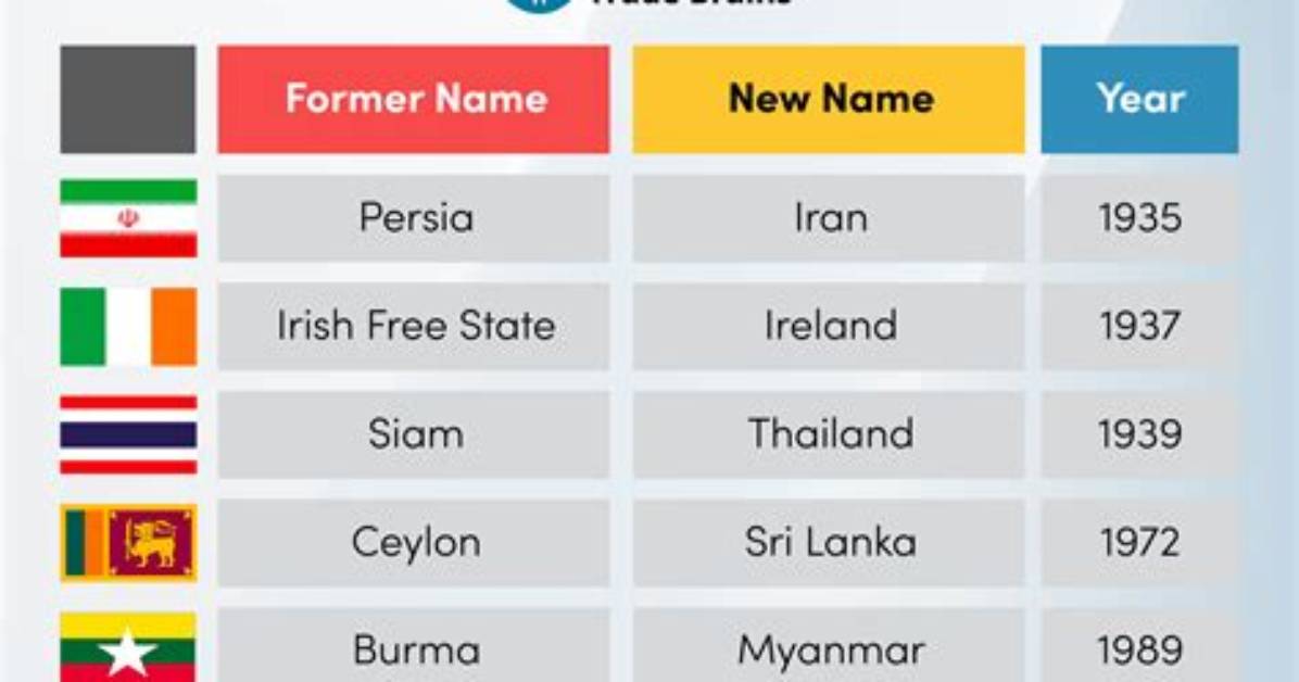 Has Australiansuper Changed Names?