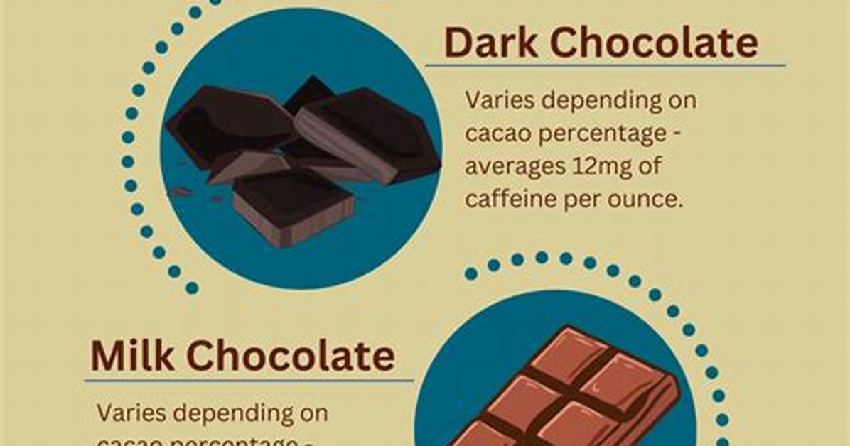 Has Cacao Got Caffeine in It?