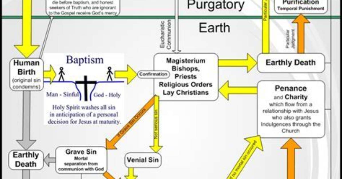 Has Catholic Doctrine Ever Changed?