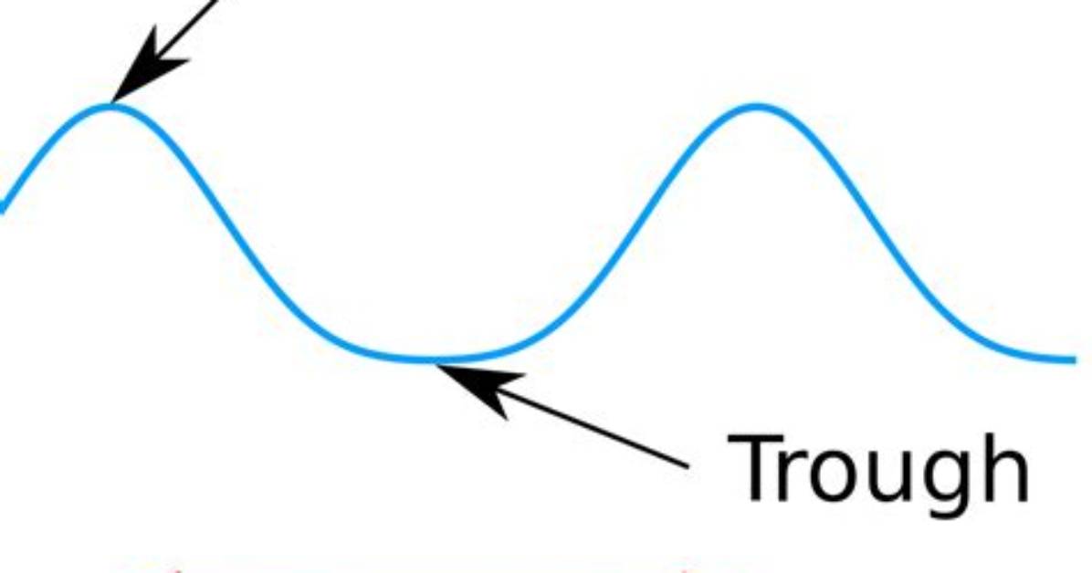 Has Crest and Trough?