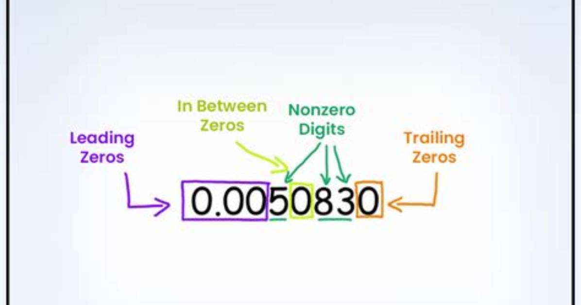 Has Five Significant Figures?