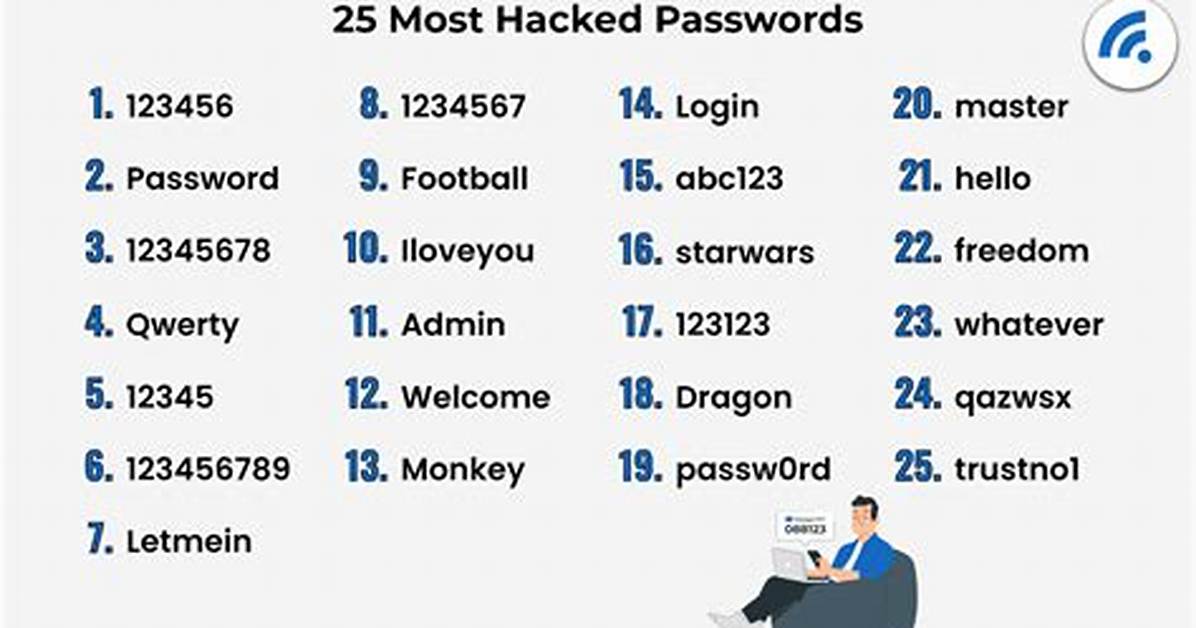 Has Google Passwords Been Hacked?