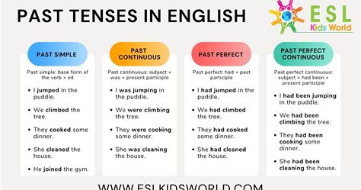 Has Highlighted Past Tense?