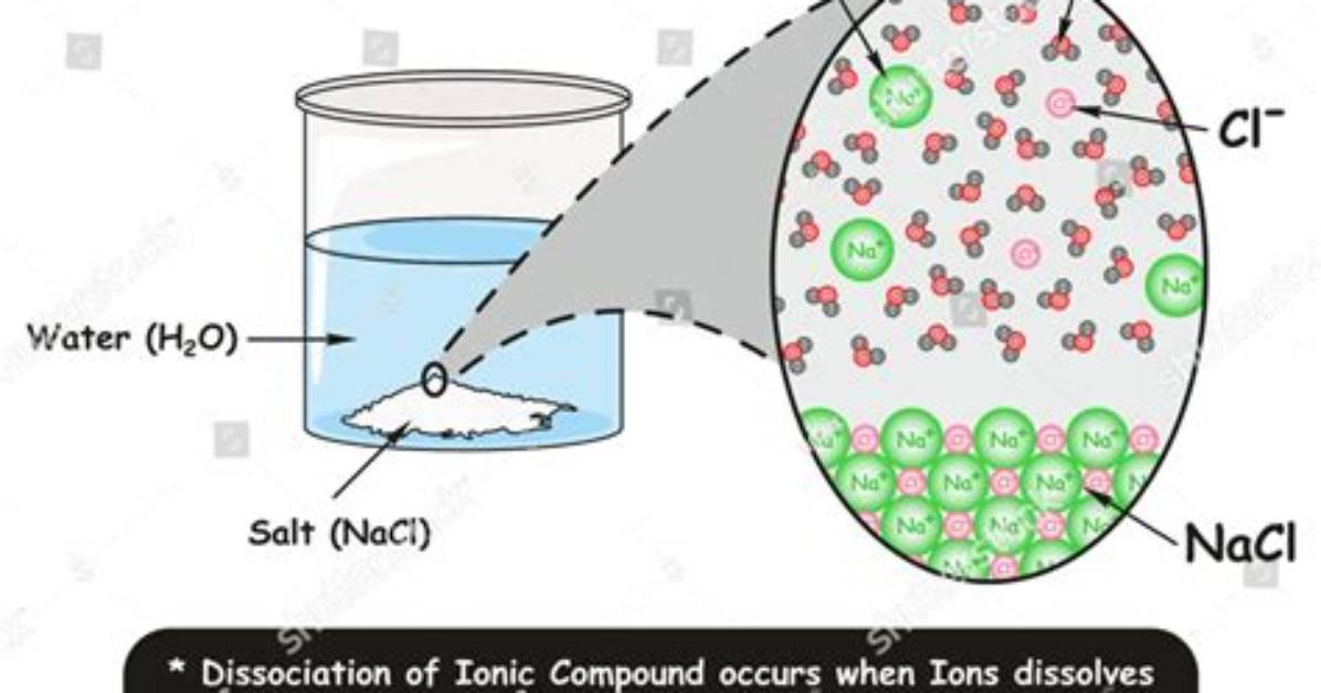 Has in Aqueous Solution?